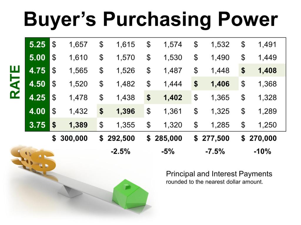 November2014-300k Purchase Power